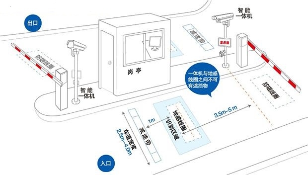 停車系統(tǒng)